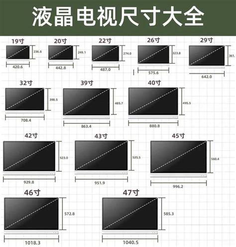 房間電視尺寸|液晶電視尺寸怎麼量？如何選擇？3招找到你最舒服的觀賞距。